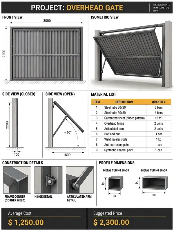 Gates & window grilles project preview sheet
